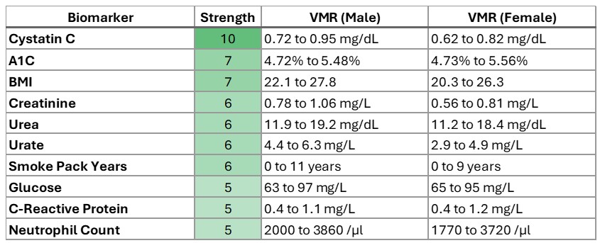 Kidneyvmr